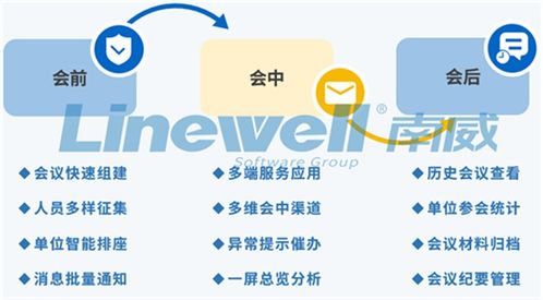 南威政務信息咨詢服務 全面賦能政府數字化轉型與加速發展
